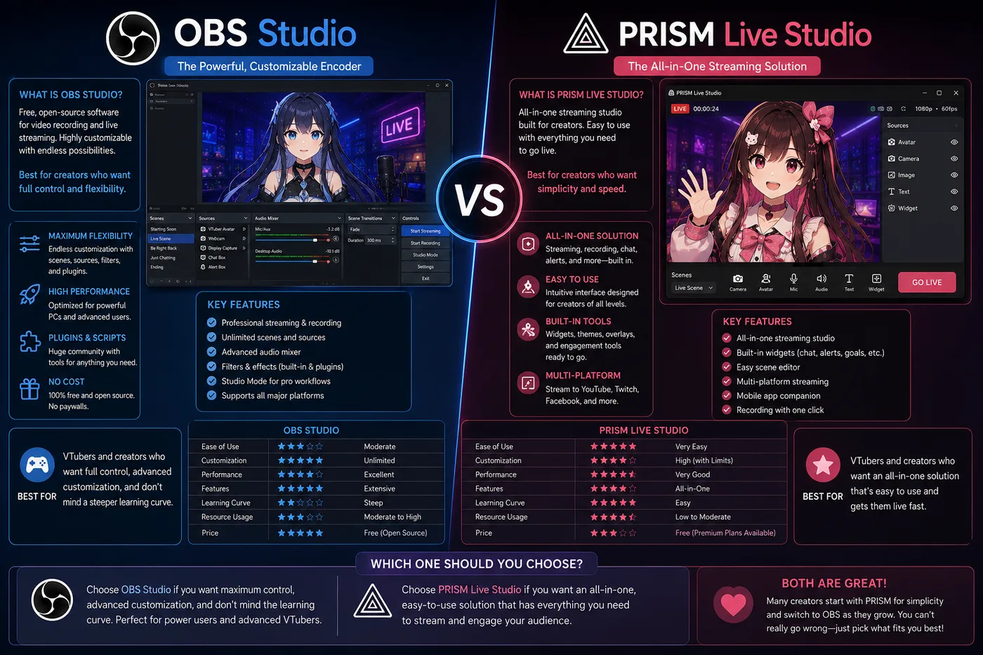 OBS vs PRISM Live Studio (2026): Encoder or All-in-One for VTubers?