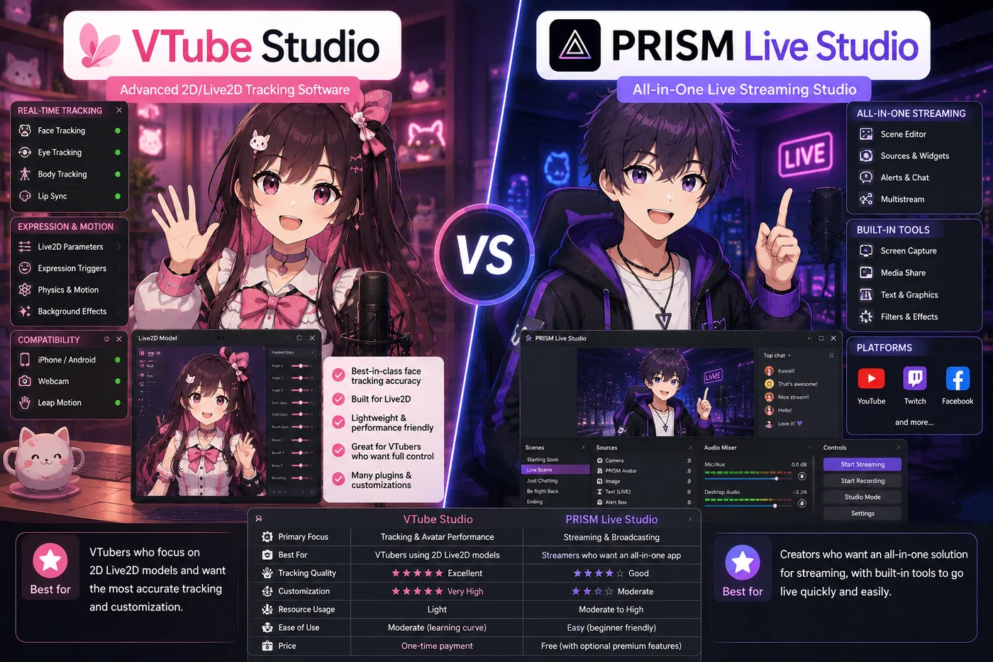 VTube Studio vs PRISM Live Studio (2026): Tracker or All-in-One?